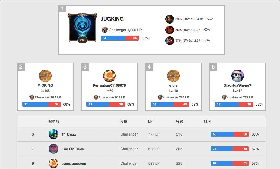 也因此让外 也因此让外